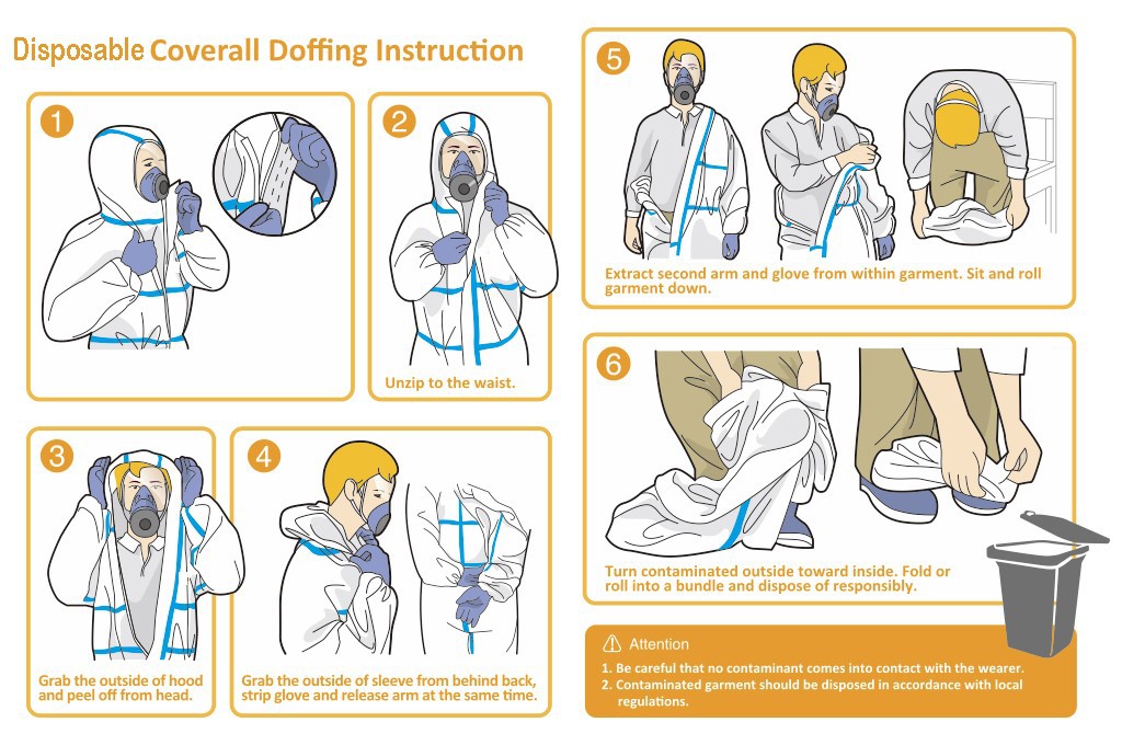 Coverall-Doffing1 Coverall-Doffing1